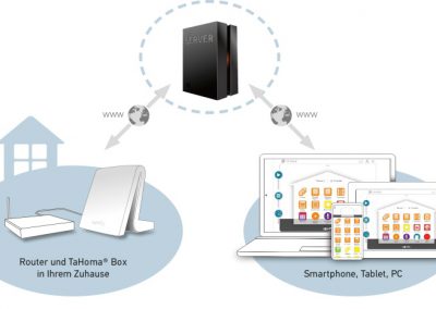 TaHoma-Premium-Grafik2_Presentation_17353